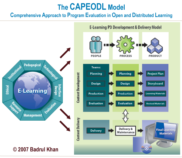 e-learning elearning evaluation model