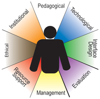 Khan's e-learning Framework