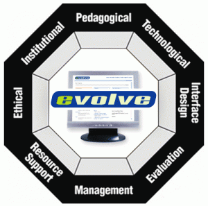 Elsevier Evolve's Faculty Development Model