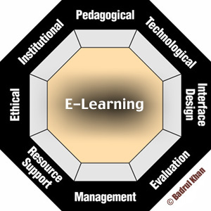 e-learning_framework_model_by_khan