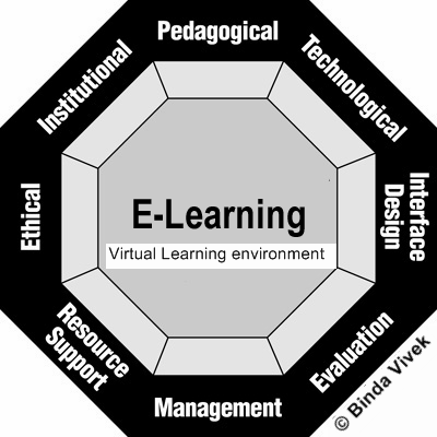 E-learning_and_Virtual_Learning_Environment_(VCL),_blended_learning_framework_and_model