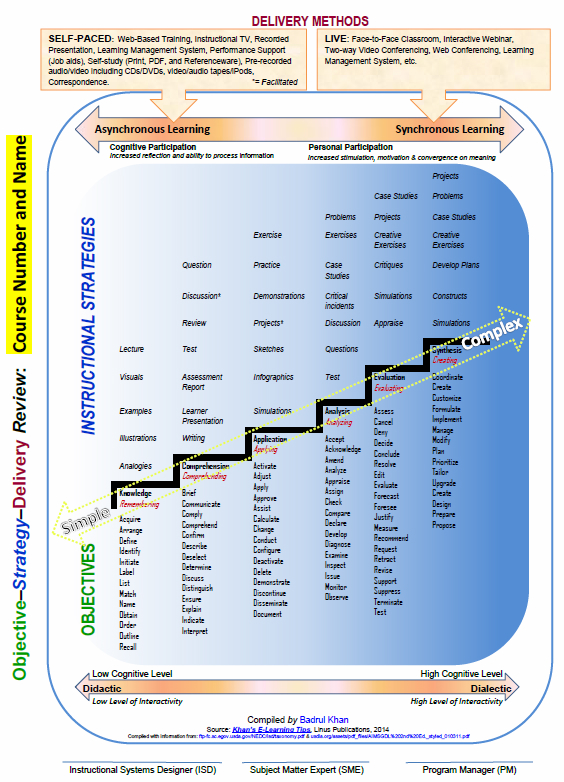 Blooms_Taxonomy_Compiled_by_Khan
