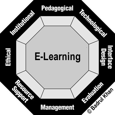 E Learning Elearning Model Framework Distance Education Blended