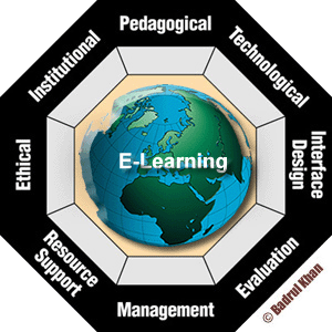 The E-Learning Framework image can be used for the purposes of research, education and presentaion without the permission from Badrul Khan.