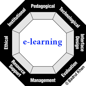 e-learning framework model by Khan